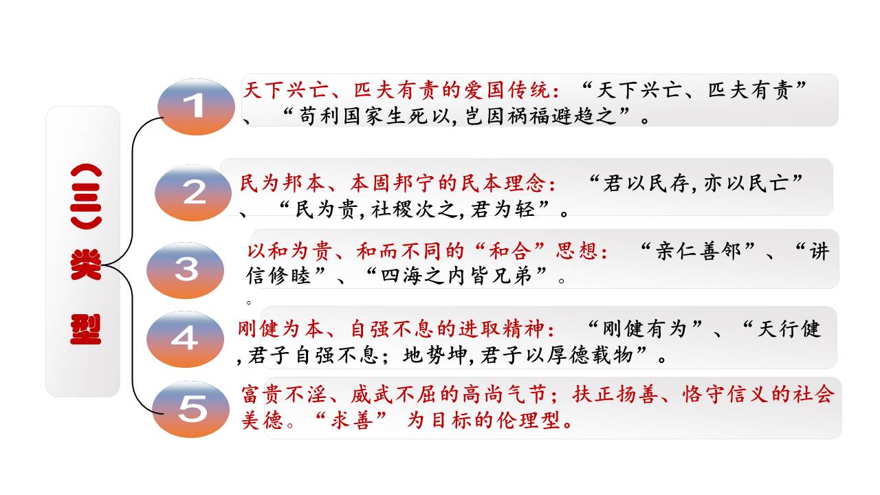 植根中华，面向世界，赢得未来——学习和弘扬中国优秀传统文化之一